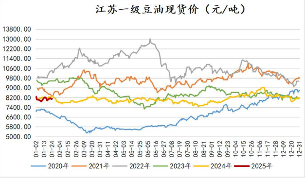 油厂一季度压率回落 豆油价格预计延续震荡