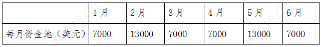 农行万事达信用卡境外消费线下笔笔返3%叠加多重返现，至高返万元人民币！