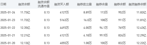 建设银行今日股价：1月27日收盘上涨1.55%