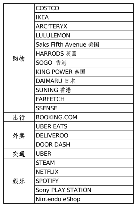 农行万事达信用卡境外消费线下笔笔返3%叠加多重返现，至高返万元人民币！