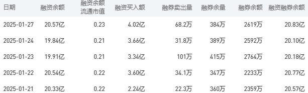 工商银行股市行情最新消息：2月5日收盘下跌1.91%