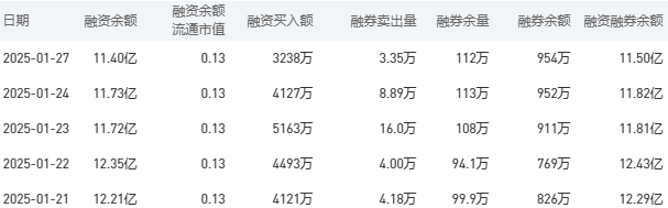 建设银行今日股价：2月5日收盘下跌1.87%