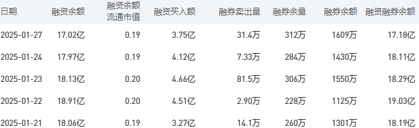农业银行今日股价：2月5日收盘下跌2.13%