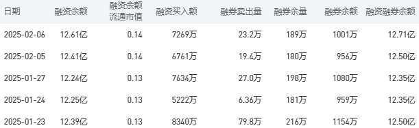 中国银行今日股价：2月7日收盘下跌0.38%