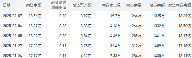 农业银行今日股价：2月10日收盘较昨日持平