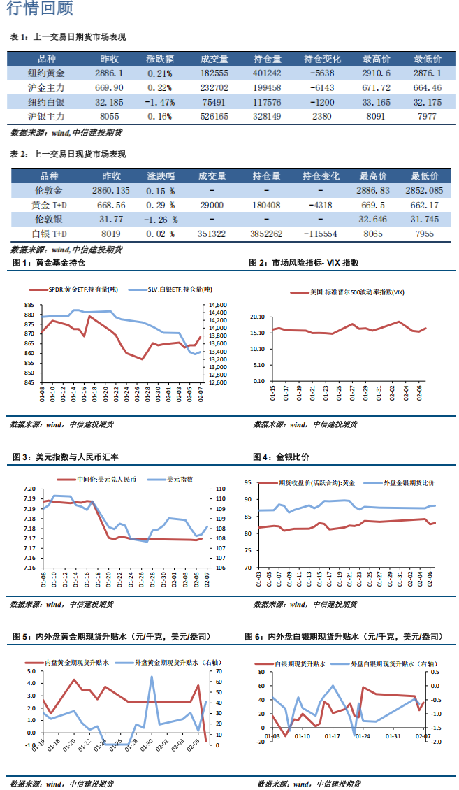 美国非农就业好坏参半 贵金属涨势或有放缓的可能