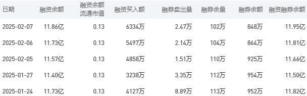 建设银行今日股价：2月10日收盘较昨日持平