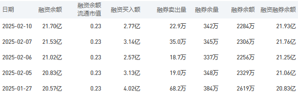 工商银行股市行情最新消息：2月11日收盘上涨2.25%