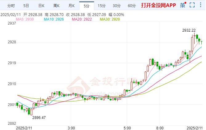 金投財(cái)經(jīng)早知道：華盛頓政經(jīng)圈掀起駭浪 黃金延續(xù)創(chuàng)紀(jì)錄漲勢(shì)