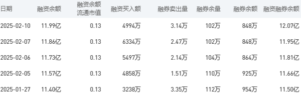 建设银行今日股价：2月11日收盘上涨3.49%