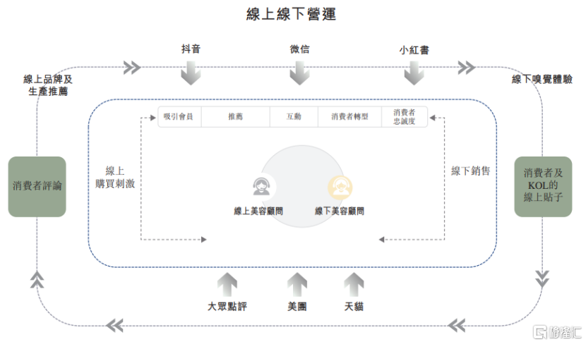 颖通控股冲击“中国香水第一股”,依赖品牌授权商