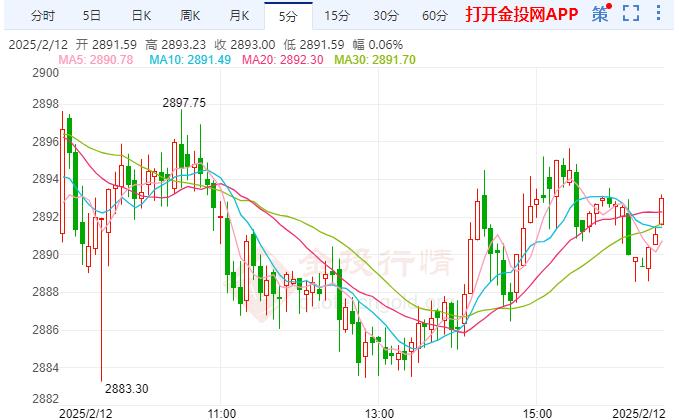 金投財(cái)經(jīng)晚間道：鮑威爾言論成為關(guān)鍵 黃金吸引力依然存在