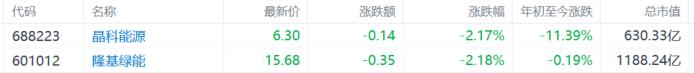 光伏双雄“大打”出手,专利大战硝烟四起!