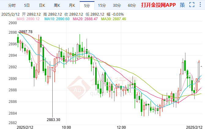 國際黃金高位殺跌待關鍵數(shù)據(jù)指引
