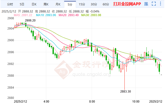 鮑威爾證詞“打太極” 國(guó)際黃金大起大落