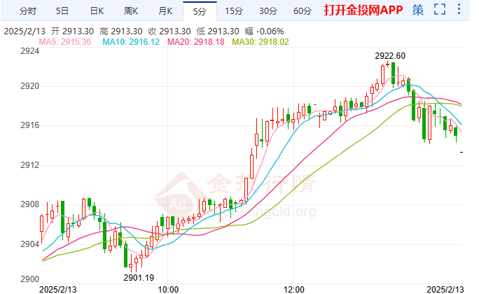 劲爆行情一触即发 黄金技术前景分析