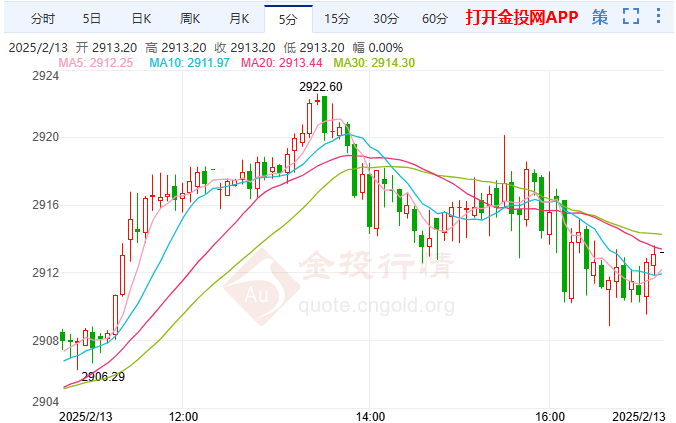 金投財(cái)經(jīng)晚間道：對(duì)等關(guān)稅可能引發(fā)貿(mào)易戰(zhàn) 黃金醞釀更大爆發(fā)