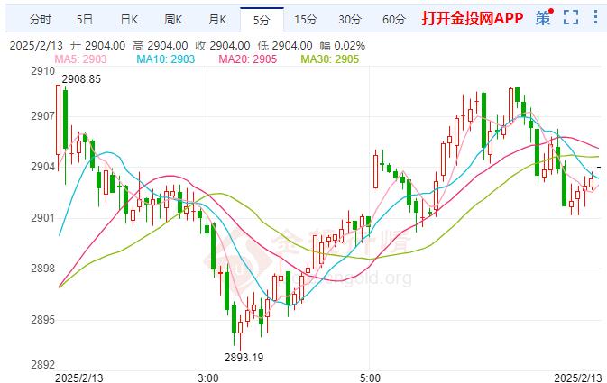 金投財經(jīng)早知道：黃金受避險需求支撐 鮑威爾重申不急于降息