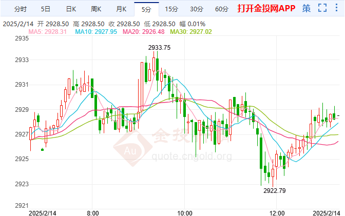 黃金牛市尚未結束3000美元指日可待