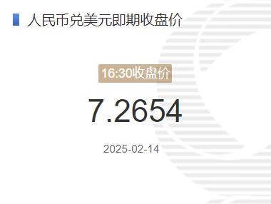 2月14日人民币兑美元即期收盘价报7.2654 较上一交易日上调273个基点