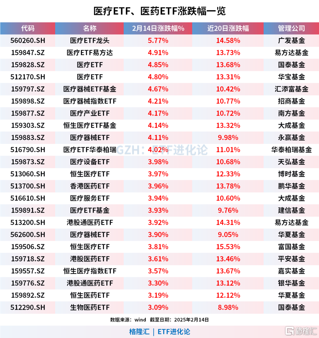 彻底引爆!涨得头晕目眩
