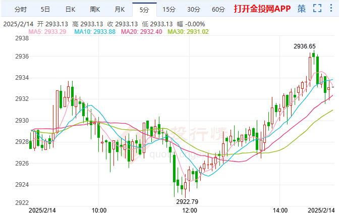 特朗普公布对等关税计划 金价突破关键压力