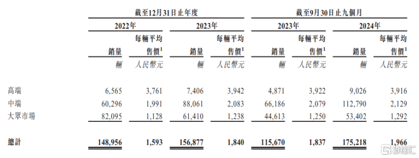 大行科工港股IPO,上市前大手笔分红,海外销售占比下滑
