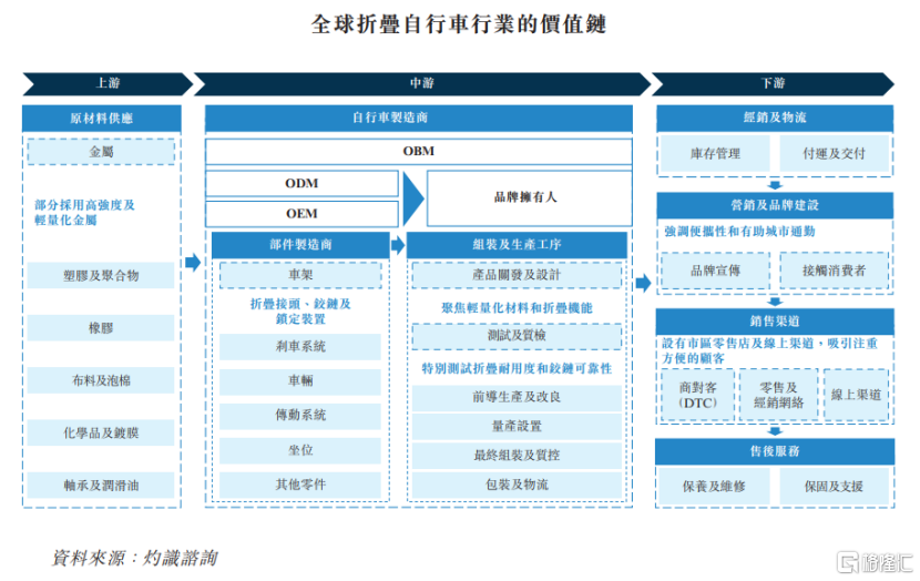 大行科工港股IPO,上市前大手笔分红,海外销售占比下滑