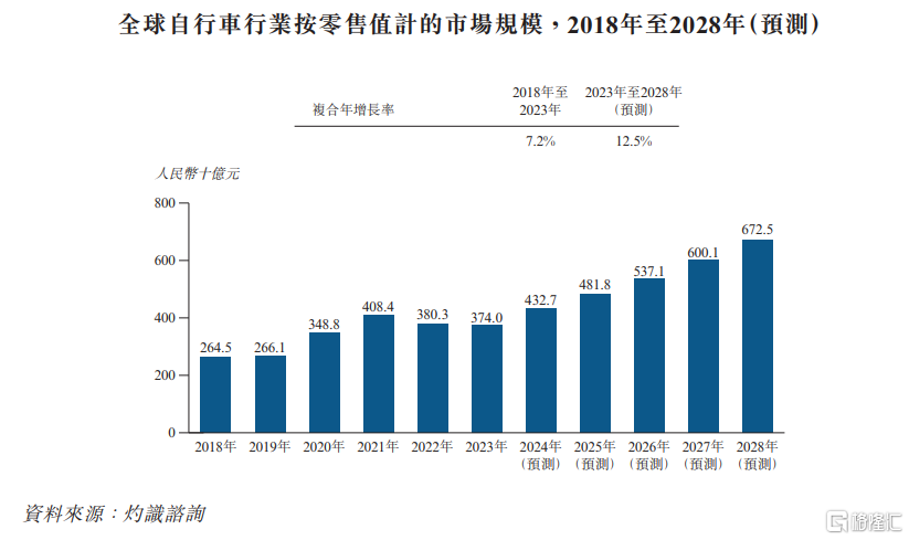 大行科工港股IPO,上市前大手笔分红,海外销售占比下滑