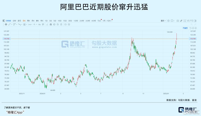 最高暴涨8倍!DeepSeek拯救了算力股