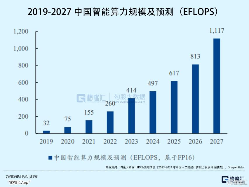 最高暴涨8倍!DeepSeek拯救了算力股