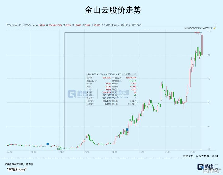 最高暴涨8倍!DeepSeek拯救了算力股