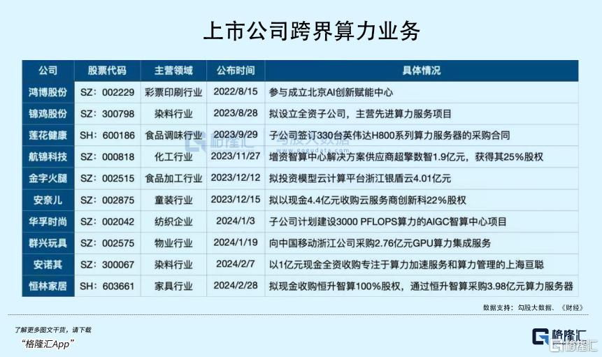最高暴涨8倍!DeepSeek拯救了算力股