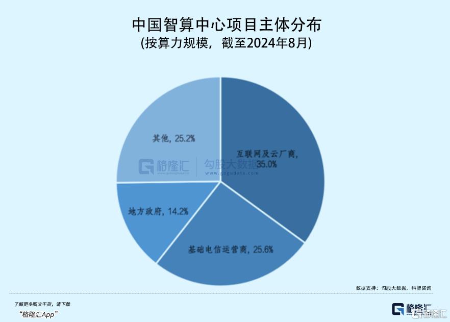 最高暴涨8倍!DeepSeek拯救了算力股