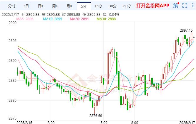 金投財(cái)經(jīng)早知道：現(xiàn)貨黃金反彈上漲 美國(guó)一季度初經(jīng)濟(jì)增長(zhǎng)急劇放緩 