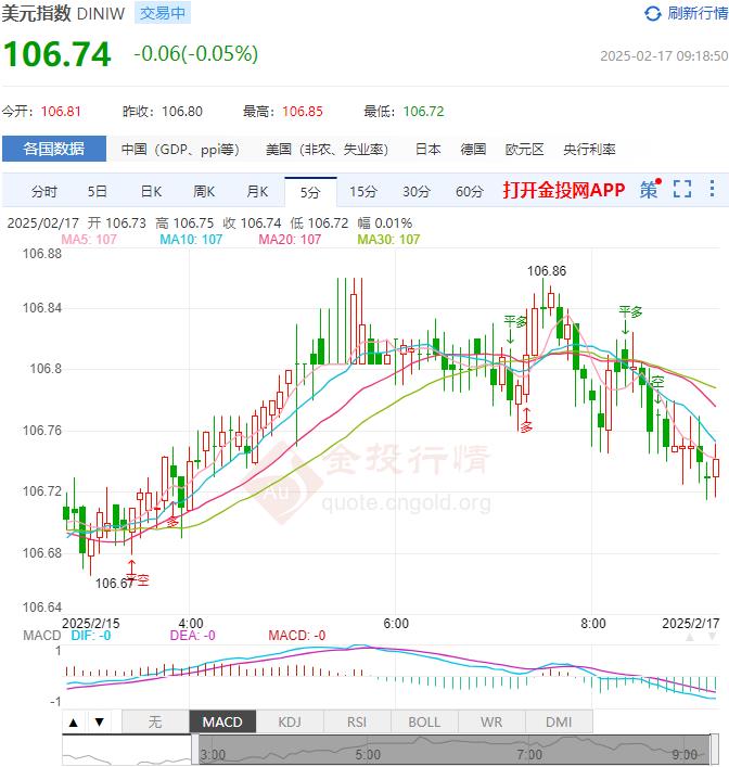 2月17日汇市早评：美国1月零售销售月率录得-0.9% 英镑/美元上行瞄准1.2600