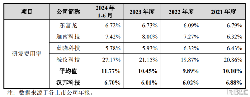 汉邦科技即将上会,聚焦色谱分离纯化产品,面临知识产权纠纷风险