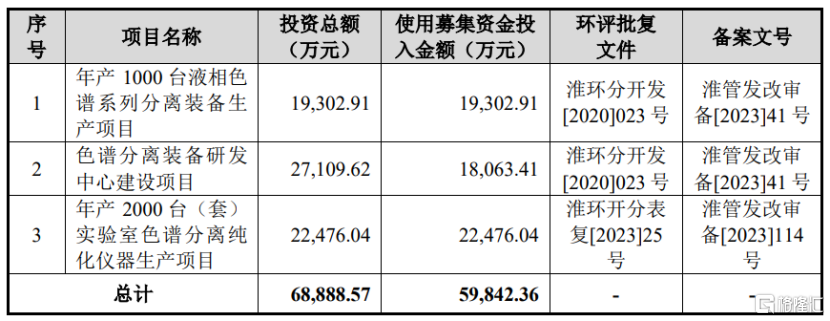 汉邦科技即将上会,聚焦色谱分离纯化产品,面临知识产权纠纷风险