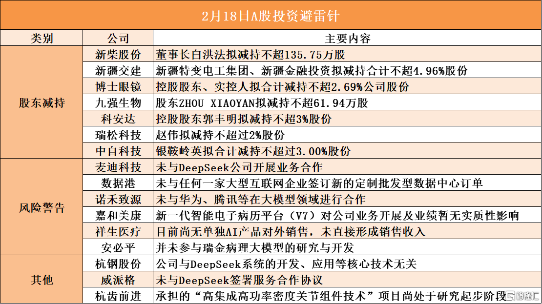 音频 | 格隆汇2.18盘前要点—港A美股你需要关注的大事都在这