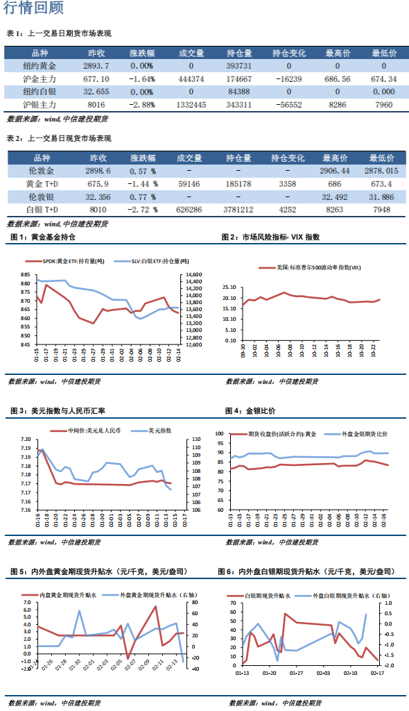 市场不确定性仍然较高 贵金属或进入调整节奏