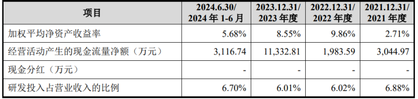 汉邦科技即将上会,聚焦色谱分离纯化产品,面临知识产权纠纷风险