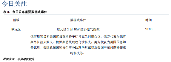 市场不确定性仍然较高 贵金属或进入调整节奏