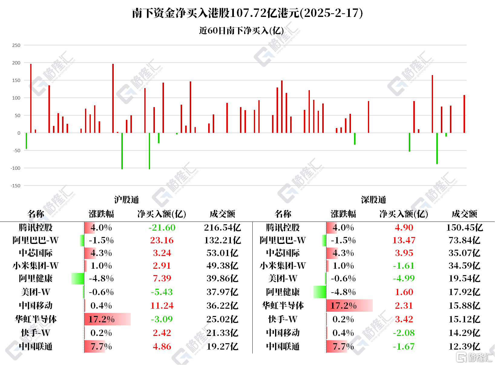 音频 | 格隆汇2.18盘前要点—港A美股你需要关注的大事都在这