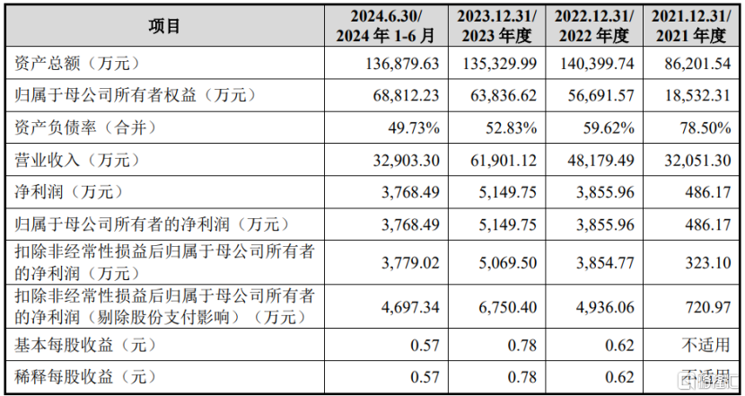 汉邦科技即将上会,聚焦色谱分离纯化产品,面临知识产权纠纷风险