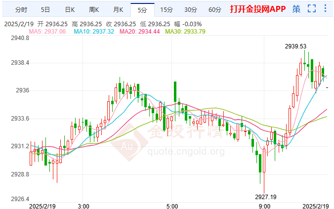避險(xiǎn)情緒持續(xù)升溫 黃金暴漲重回強(qiáng)勢(shì)