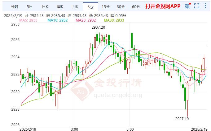 金投財(cái)經(jīng)早知道：現(xiàn)貨黃金窄幅拉升 地緣局勢消息仍需關(guān)注