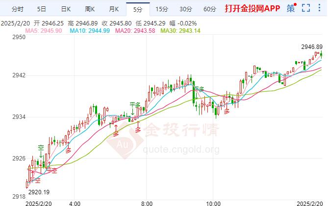 現(xiàn)貨黃金震蕩上漲 特朗普關(guān)稅提議或影響日本經(jīng)濟(jì) 