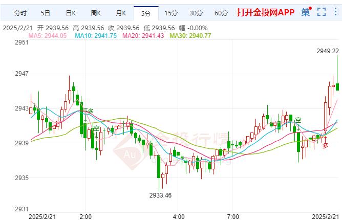 以色列發(fā)生爆炸事件 現(xiàn)貨黃金上漲遇阻