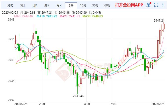 金投財經(jīng)早知道：關(guān)稅威脅刺激黃金避險需求 美聯(lián)儲面臨潛在艱難選擇