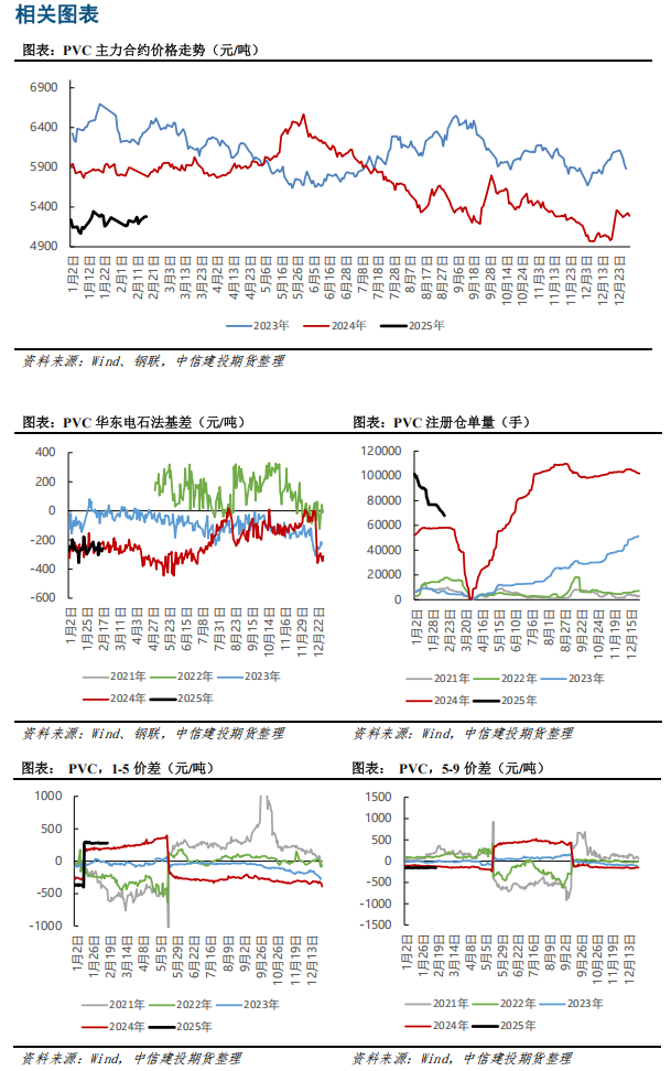 供给持稳叠加情绪略有改善 PVC期货延续震荡运行